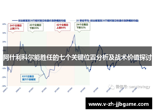阿什利科尔能胜任的七个关键位置分析及战术价值探讨