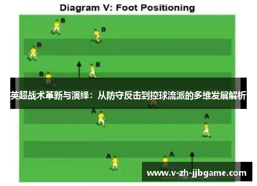 英超战术革新与演绎：从防守反击到控球流派的多维发展解析